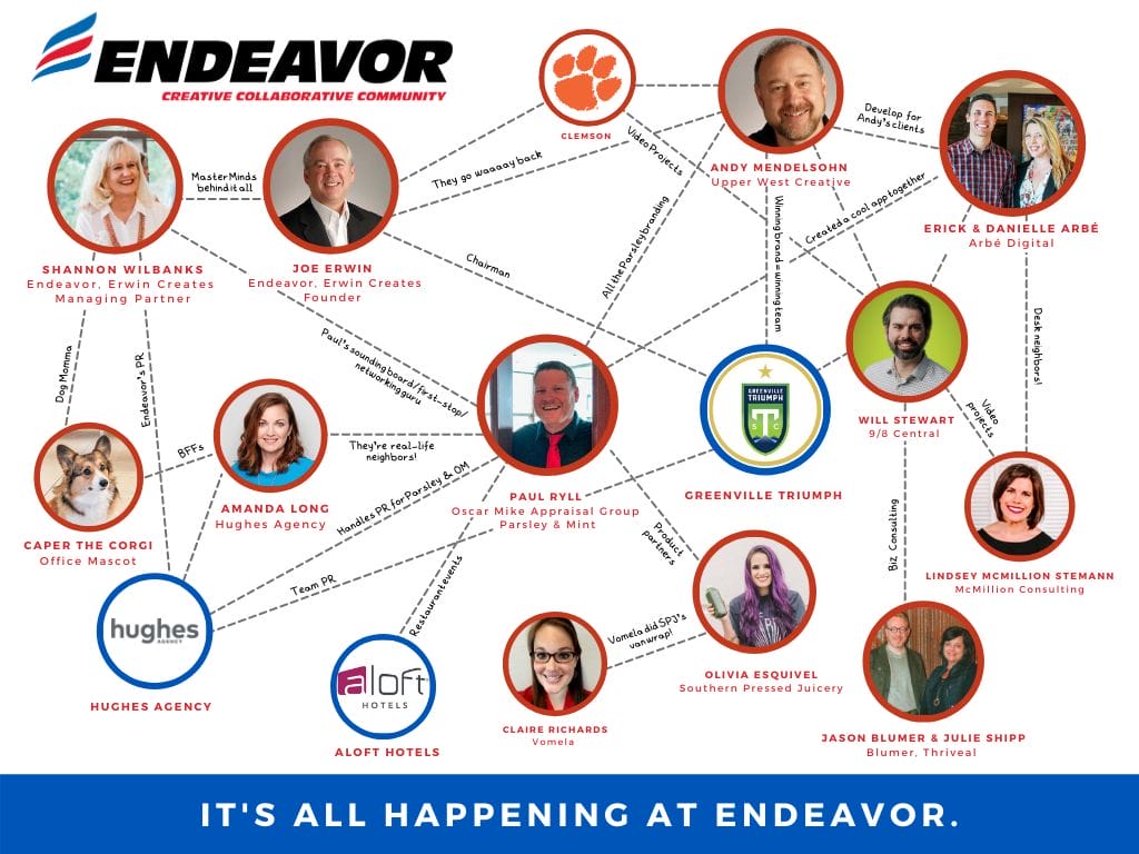 Collaborations happen daily at Endeavor, a creative coworking space in the heart of downtown Greenville. This web untangles the business relationships born out of Endeaovr. 
